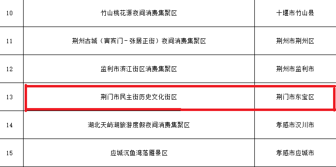 民主街夜间消费获奖5