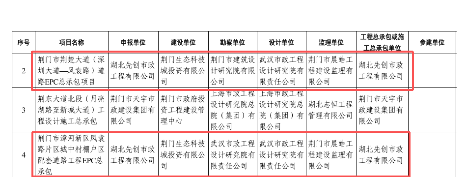 先创湖北省示范工程获奖2
