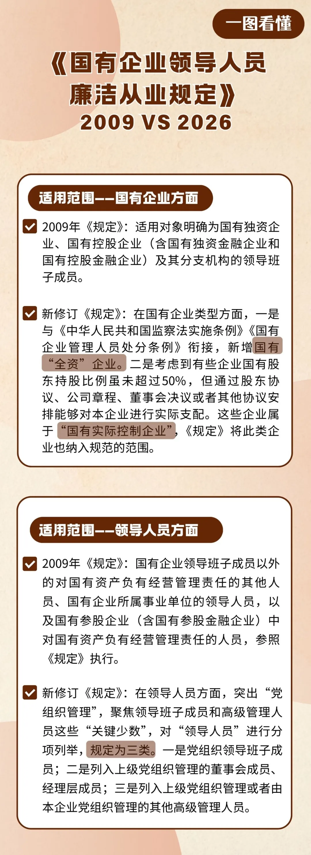 图解国企廉洁从业规定